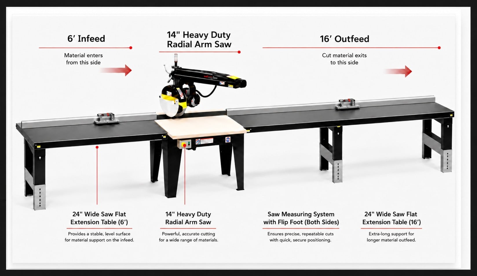Radial arm saw cutting station